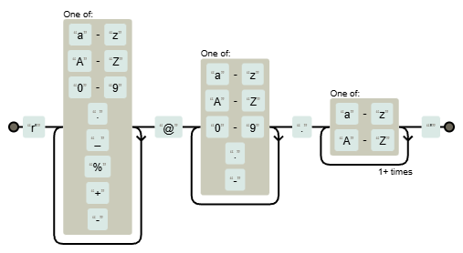 
          re模块 - Featured image
        